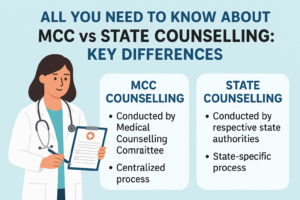 MCC vs State Counselling
