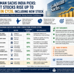 Goldman Sachs India Picks: Eight Stocks Rise Up to 85% in CY26, Including