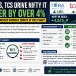 Infosys, TCS Drive Nifty IT Higher by Over 4%; Should You Consider