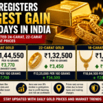 Gold Registers Biggest Gain in 10 Days in India; Check Updated