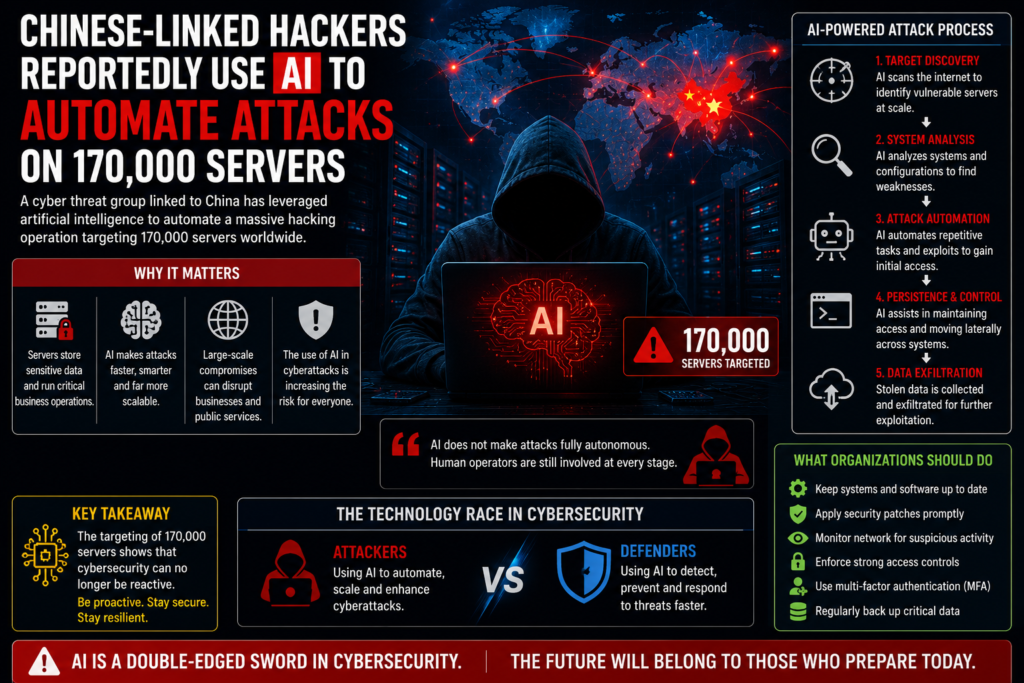 Chinese-Linked Hackers Reportedly Use AI to Automate Attacks on 170,000 Servers