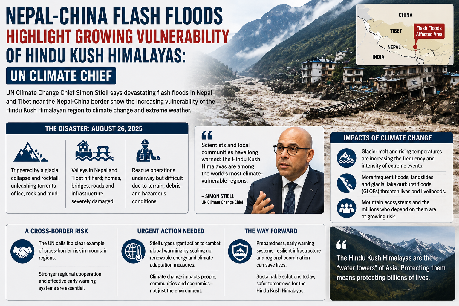 Nepal-China Flash Floods Highlight Growing Vulnerability of Hindu Kush Himalayas: UN Climate Chief