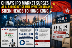 China’s IPO Market Surges as AI and Robotics Fuel Investor Demand, Shein Heads to Hong Kong