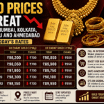 Gold Prices Retreat in Delhi, Mumbai, Kolkata, Bengaluru and Ahmedabad; Check Today’s Rates
