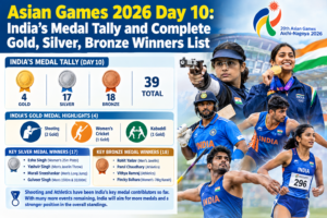 Asian Games 2026 Day 10: India’s Medal Tally and Complete Gold, Silver, Bronze Winners List