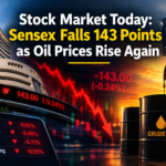 Stock Market Today: Sensex Falls 143 Points as Oil Prices Rise Again