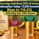 Sovereign Gold Bond 2019-20 Series VI Redemption Today: ₹3,835 Investment Rises to ₹14,213, Delivering Over 270% Returns