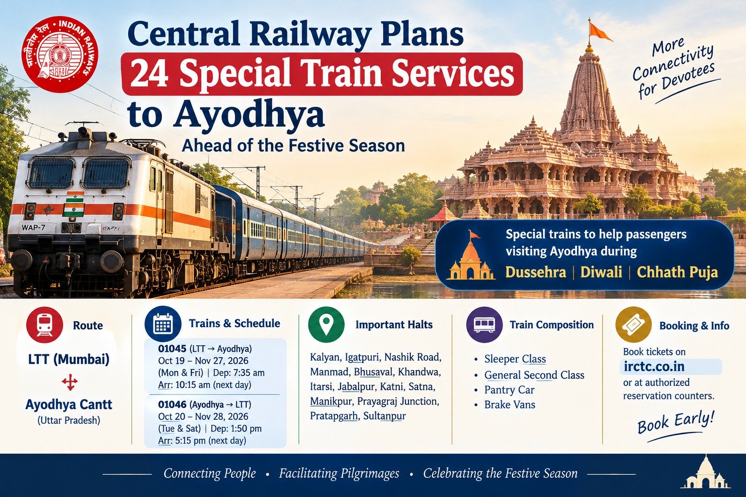 Central Railway Plans 24 Special Train Services to Ayodhya Ahead of the Festive Season